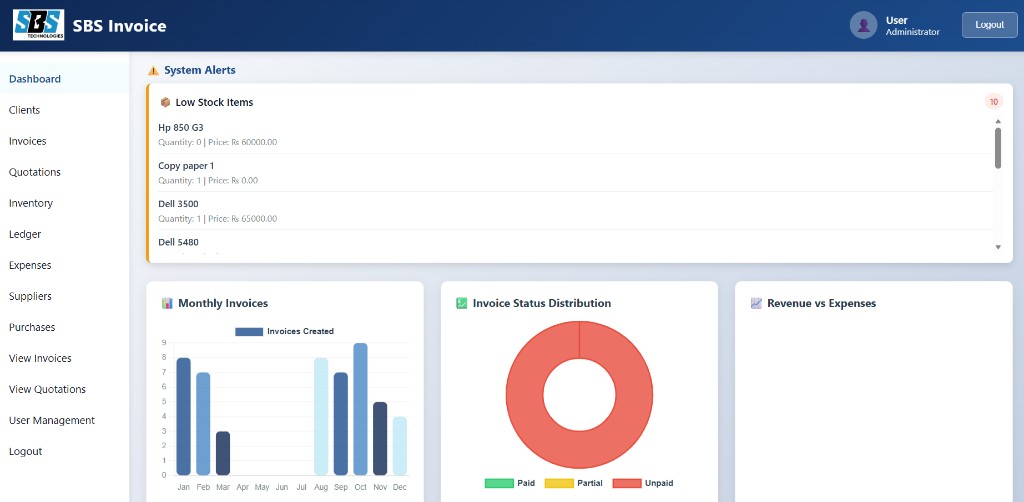 Invoice analytics and alerts view